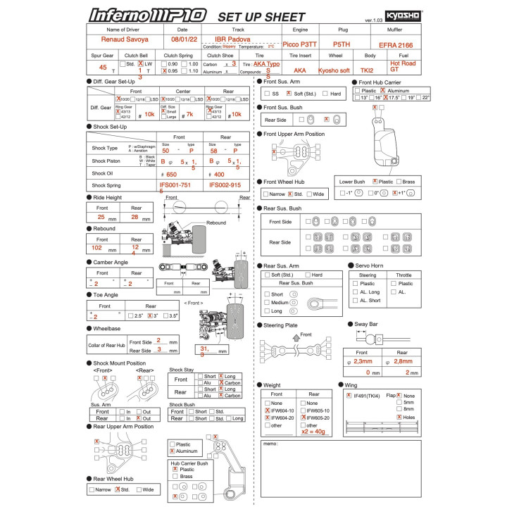 Setup OneMan OneRace Padova 2022 MP10 TKI2 Reno Savoya