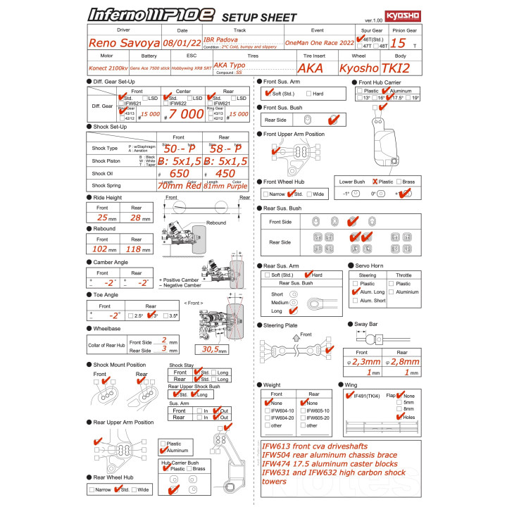 Setup OneRace OneMan MP10e Reno Savoya