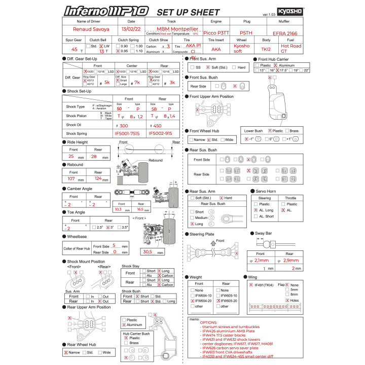 Montpellier GP 2022 wet Kyosho MP10 TKI2 Setup Reno Savoya