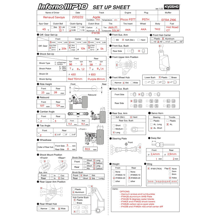Setup Agathoise 2022 Kyosho MP10 TKI2 Reno Savoya