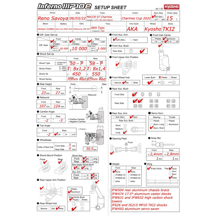 Charmes Cup 2022 Setup Kyosho MP10e Setup Reno Savoya