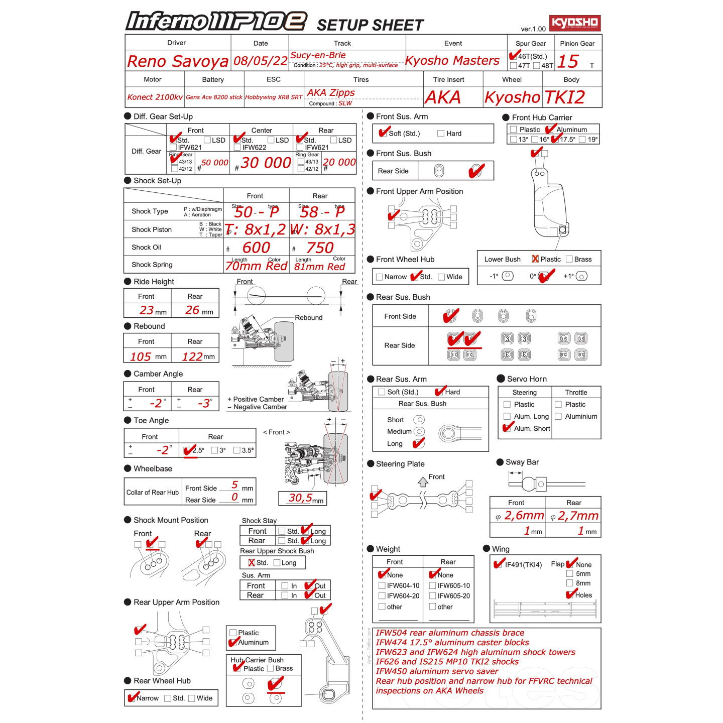 setup-kyosho-masters-2022-