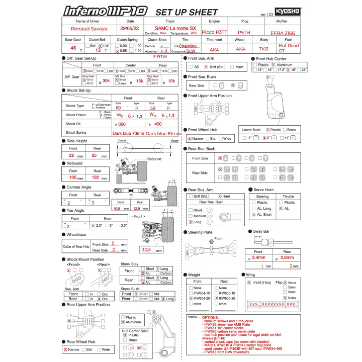 Setup CF La motte servolex 2022 MP10 TKI2 Reno Savoya