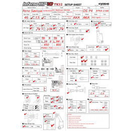  Setup Worlds 2022 MP10 TKI2 Reno Savoya  RSRC