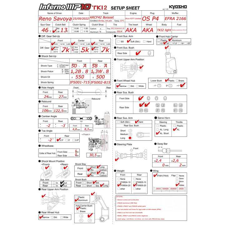  French Nats Rd5 Boisset 2022 Setup MP10 TKI2 Reno Savoya  RSRC