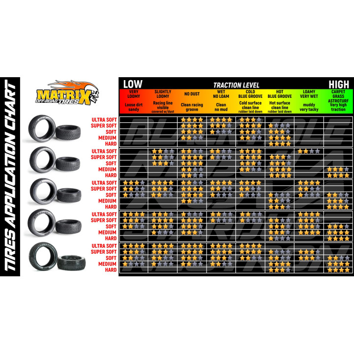 STA Matrix Stardust tires only (to glue) for 1/8 buggy (2) Matrix Racing tires RSRC