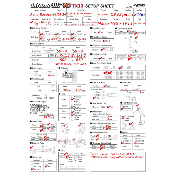 MP10 TKI3 Advised Kyosho Masters France 2024 Setup  RSRC