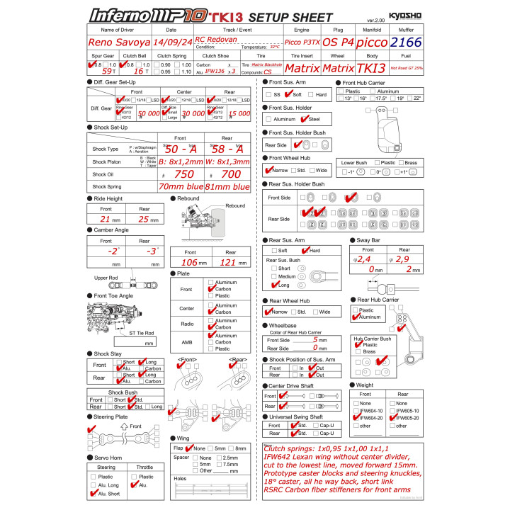  Setup MP10 TKI3 Worlds 2024 Reno Savoya Redovan  RSRC