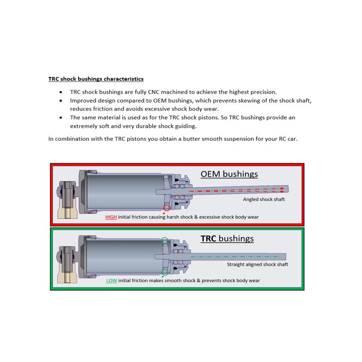 TRC001002 TRC Shock bushings HB D819rs/E819rs (4) TRC Throttlefinger Racing Concept RSRC