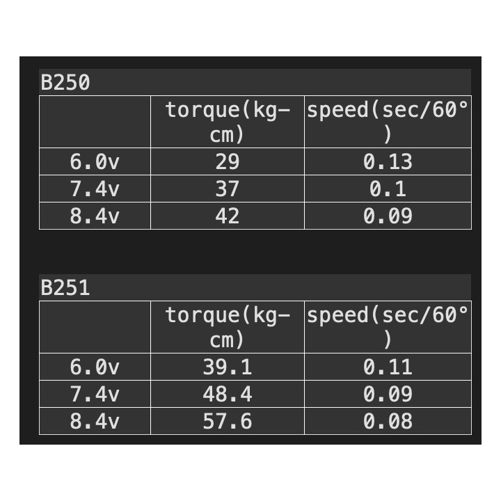 B251 Servo Highest RC B251 brushless HV (1/8) Highest RC RSRC