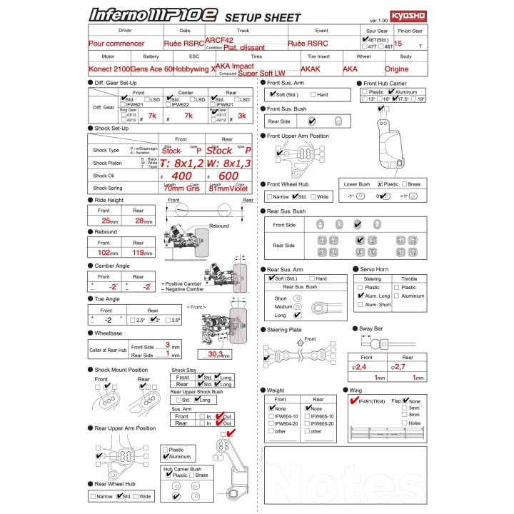 MP10e La Ruée RSRC 2020 advised setup   - RSRC...