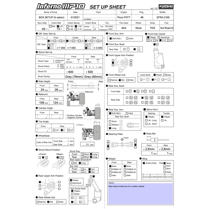 Box setup for MP10 TKI2   - RSRC