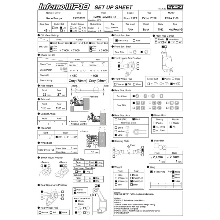 Grazy Cup 2021 Kyosho Inferno MP10 TKI2 Reno Savoya