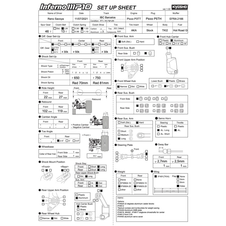 International Buggy Challenge setup MP10 TKI2 Reno Savoya very high grip