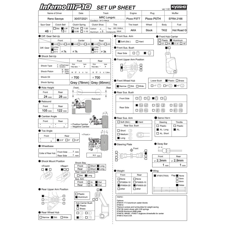 French Nats Rd2 Longvic setup MP10 TKI2 Reno Savoya