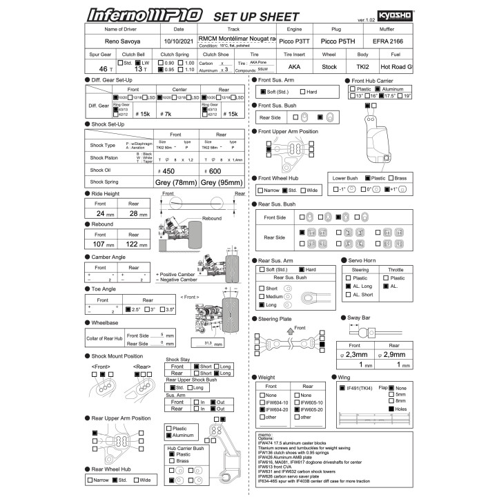 Nougat Race 2021 Setup MP10 TKI2 Reno Savoya