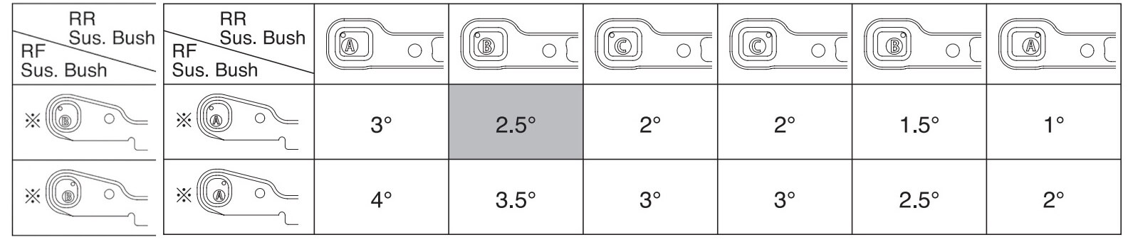Kyosho MP11 toe-in inserts