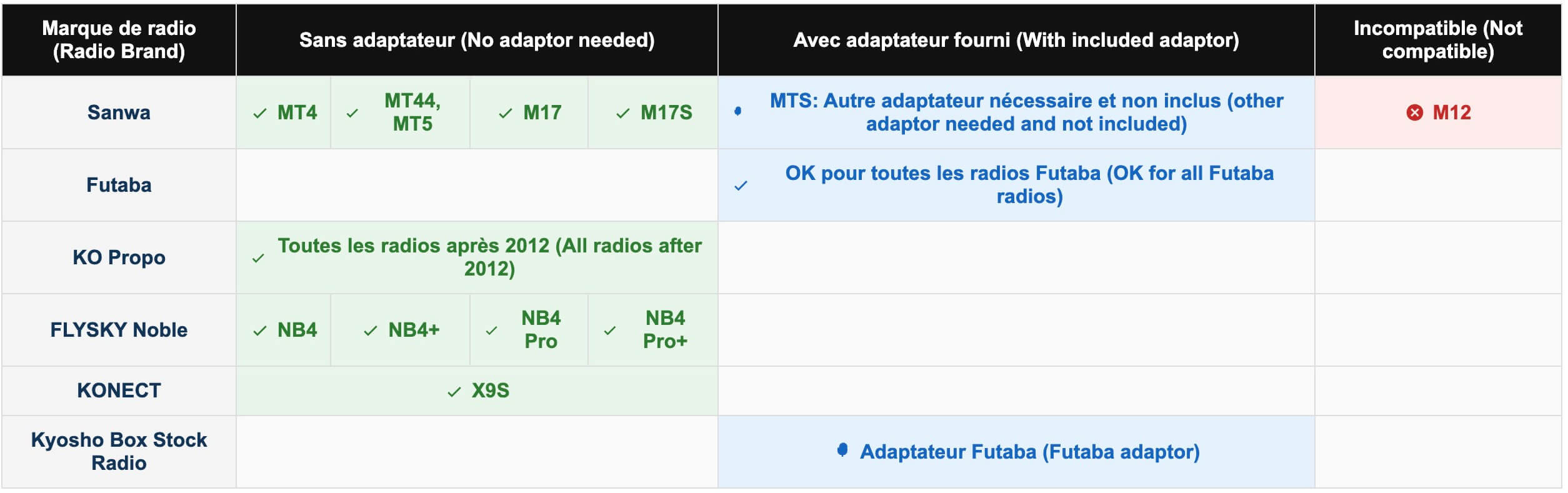 Tableau compatibilité radios DAS Speed