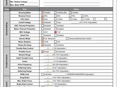 Réglages variateur Hobbywing G3 par Ty Tessmann et Ryan Cavalieri pour buggy et 