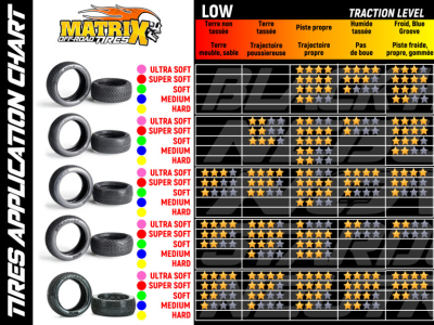 Matrix 1/8 off-road tires range and presentation