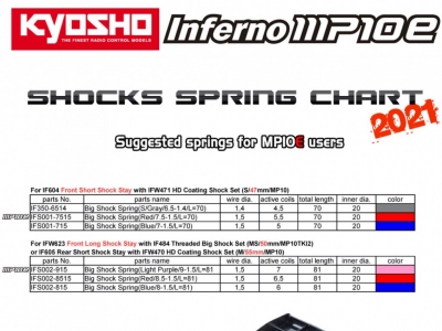 Kyosho MP10e Spring chart 2021