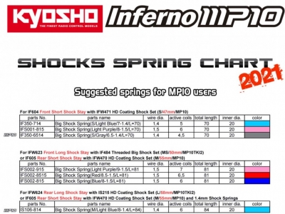 Recommended springs for Kyosho MP10