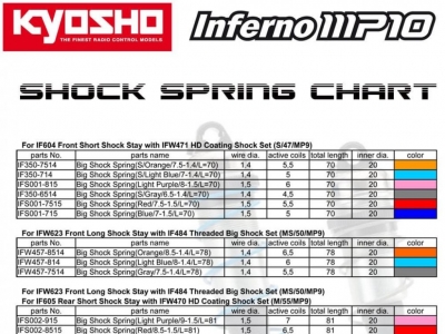 Mp10 spring chart Kyosho